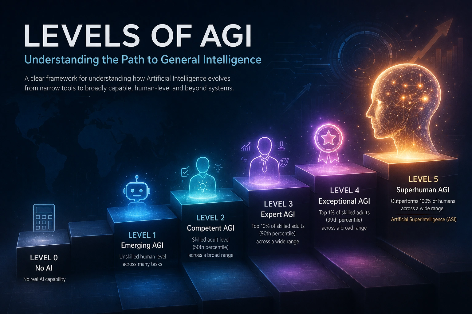 levels-of-agi