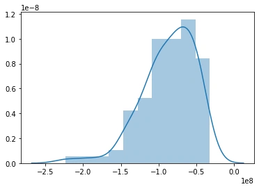 difference_dsitplot