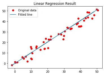output_tf