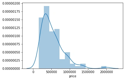 price_distplot