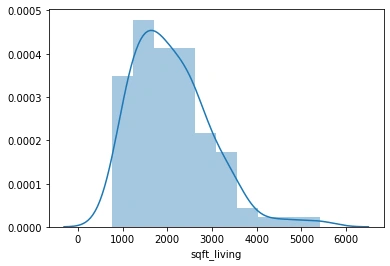 sqrt_living_distplot