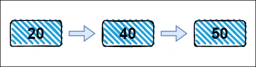 LinkedList Implementation In Javascript