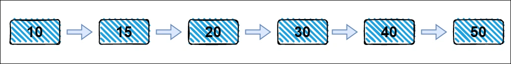 LinkedList Implementation In Javascript