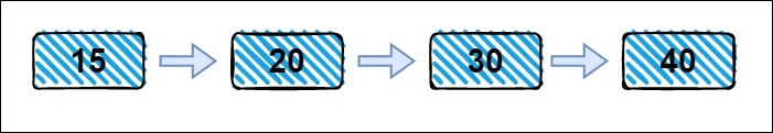 LinkedList Implementation In Javascript