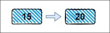 LinkedList Implementation In Javascript