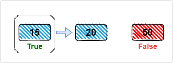 LinkedList Implementation In Javascript