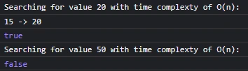 LinkedList Implementation In Javascript
