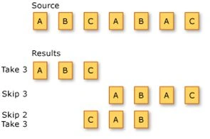 source