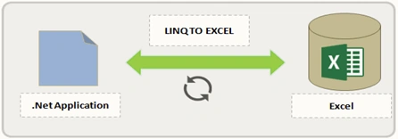 Linq to excel