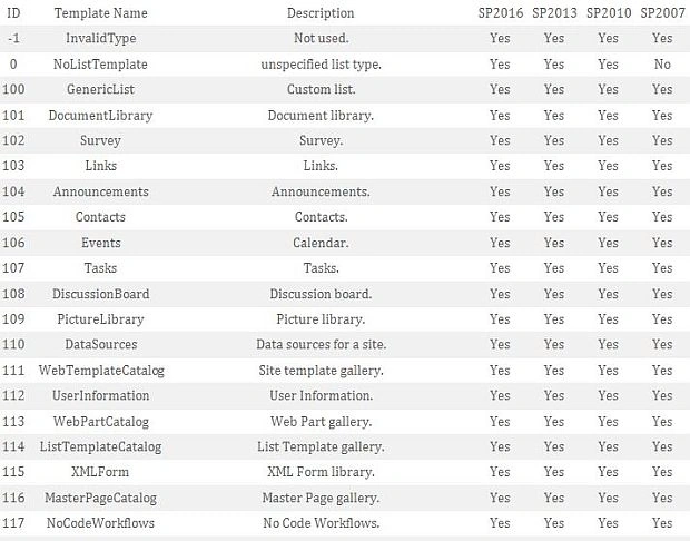 SharePoint 