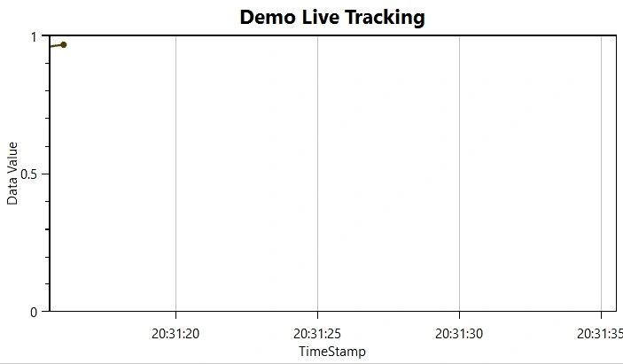 Live Chart Using Oxyplot