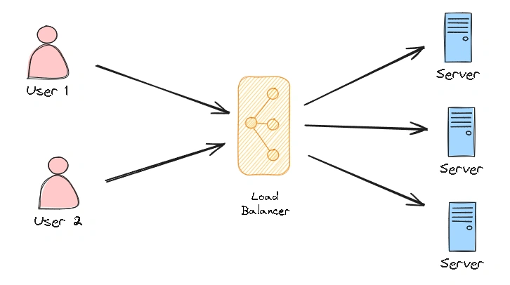 Load Balancer
