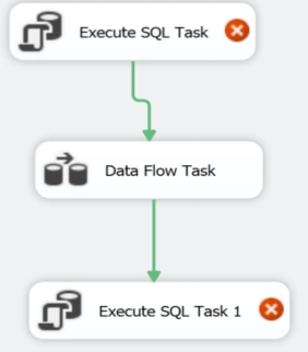 Load Data To A SQL Table From SharePoint List Using SSIS