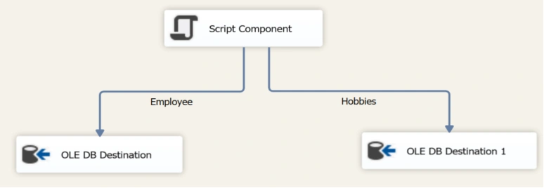 Load Data To A SQL Table From SharePoint List Using SSIS