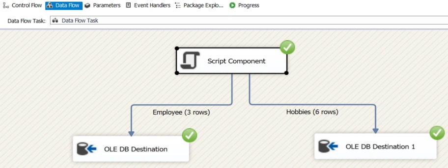 Load Data To A SQL Table From SharePoint List Using SSIS