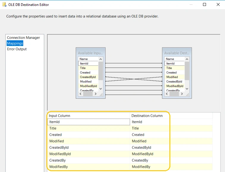 Load Data To A SQL Table From SharePoint List Using SSIS