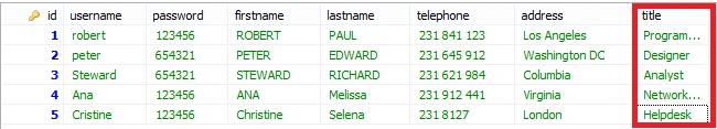 Load Datagridview From Database In C#