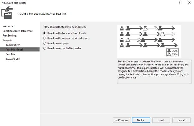 Load Testing Web Service 