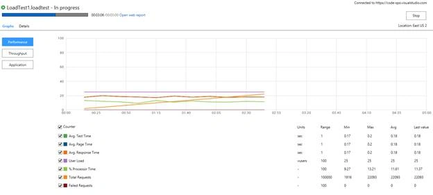 Load Testing Web Service 