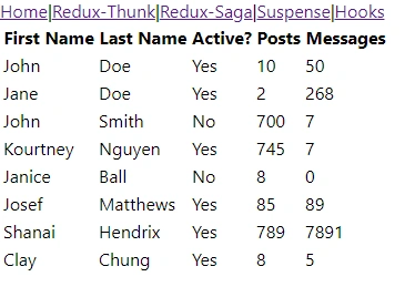 Loading Data In React - Redux-Thunk, Redux-Saga, Suspense, Hooks