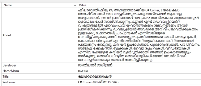Malayalam locale