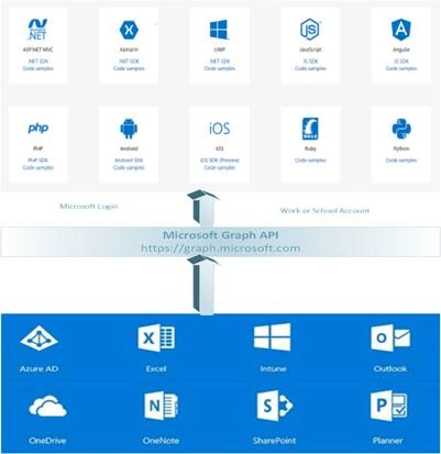 Xamarin