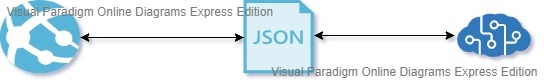 Json