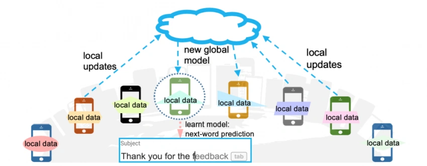Machine Learning for IoT