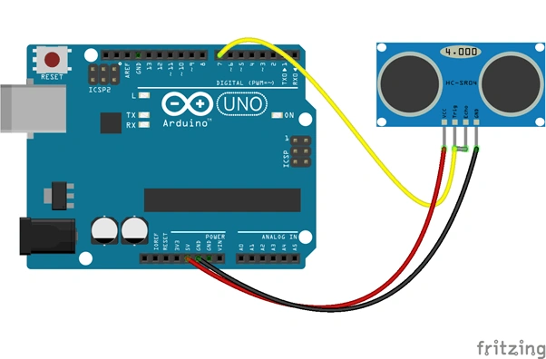 iot