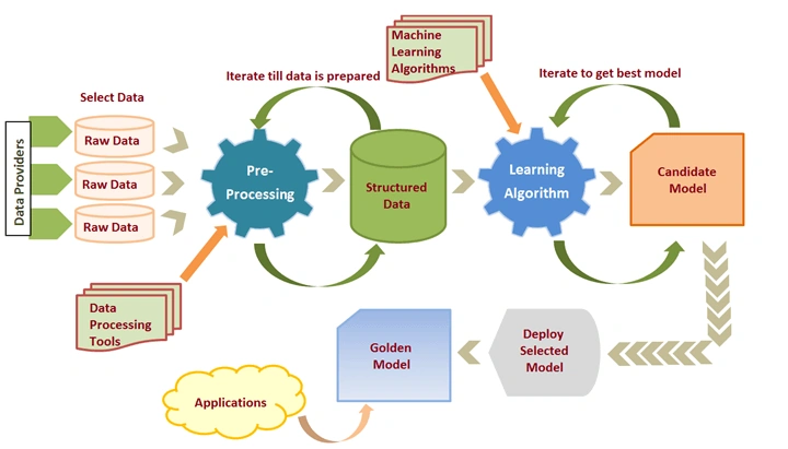 machine-learning-image2