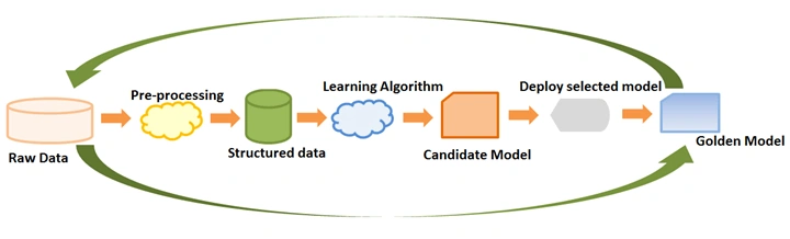 machine-learning-image3