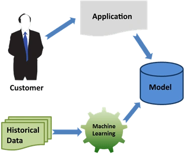 machine-learning-image4