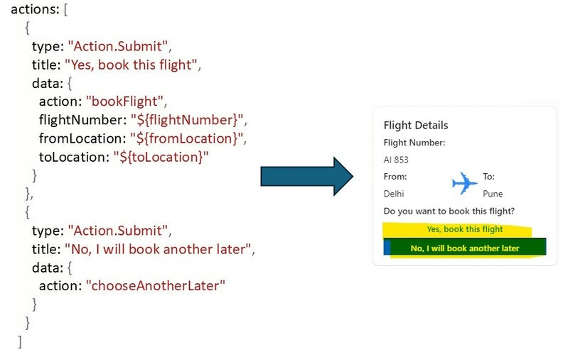 Json code