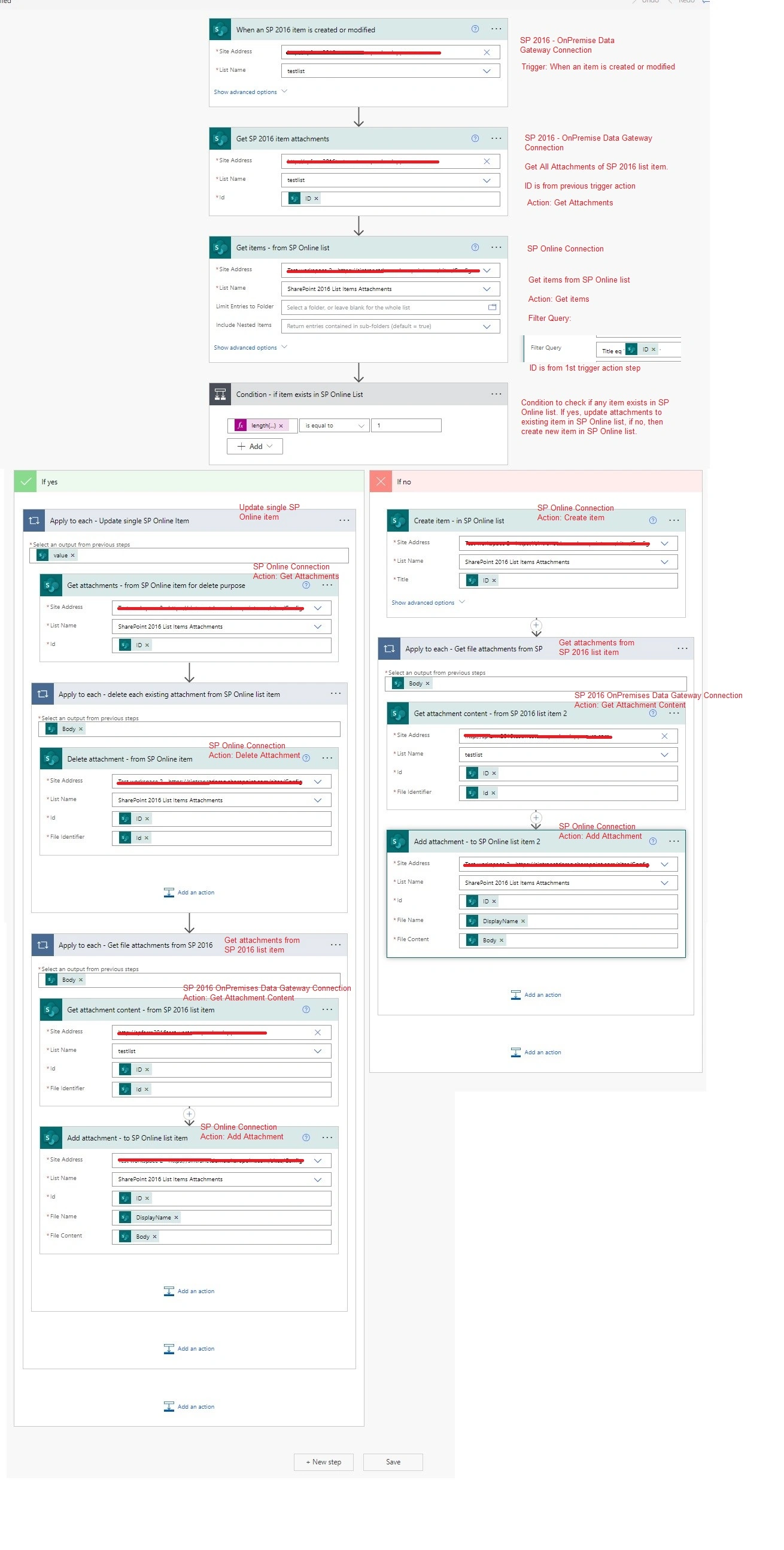 Manage Attachments of SharePoint On-Premises List Item