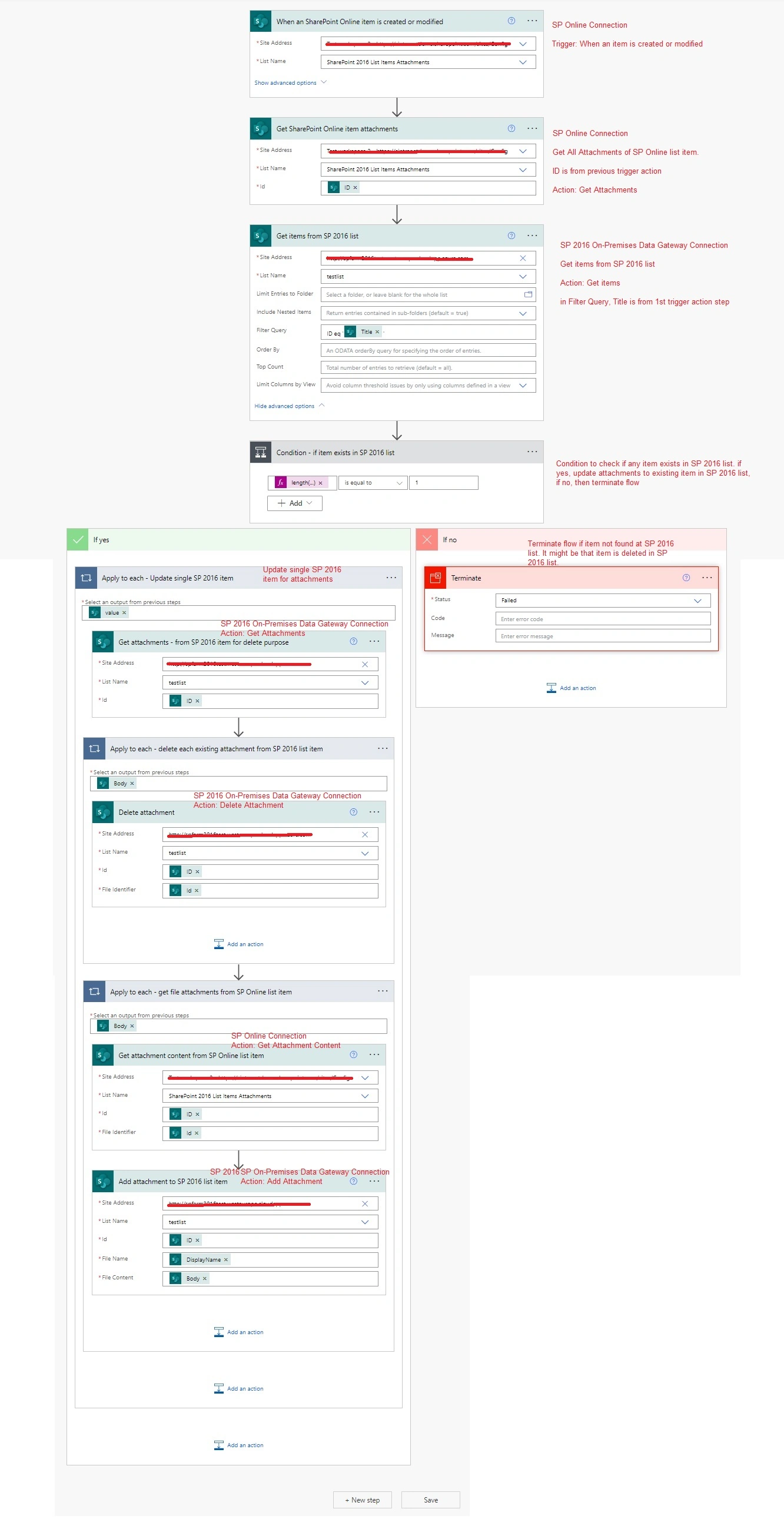 Manage Attachments of SharePoint On-Premises List Item