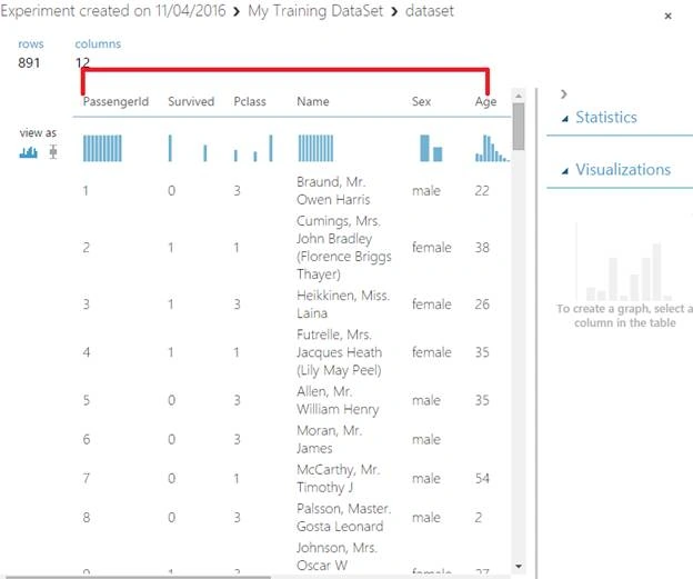 dataset