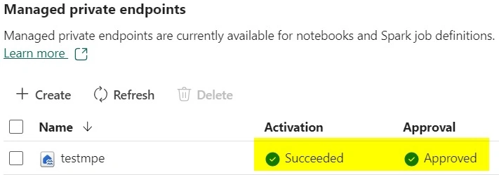 Activation