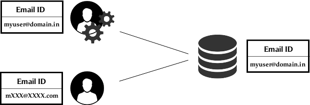 SQL Server