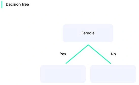 Gradient Boosting for Regression