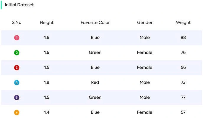 Gradient Boosting for Regression