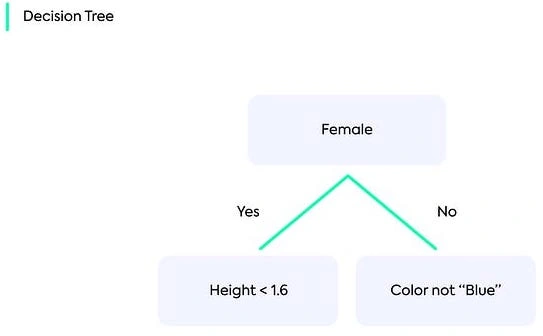 Gradient Boosting for Regression