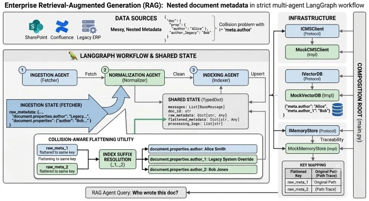 Real-World Use Case