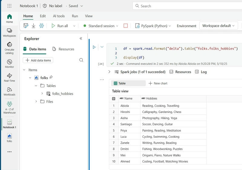 Data items