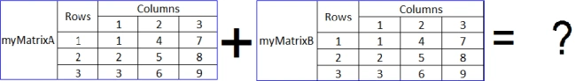 Matrix In R - Arithmetic Operations / Addition And Subtraction On Matrices In R