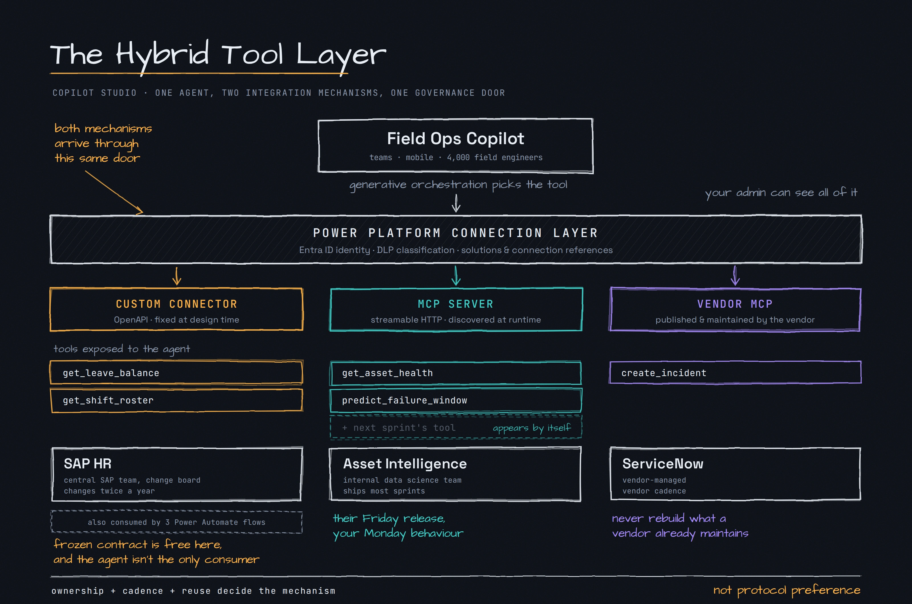 hybrid-tool-layer-sketch-2x
