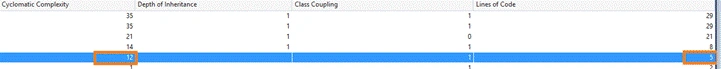 CODE METRICS