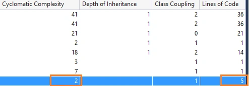 CODE METRICS