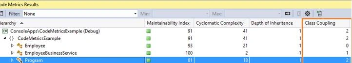 CODE METRICS