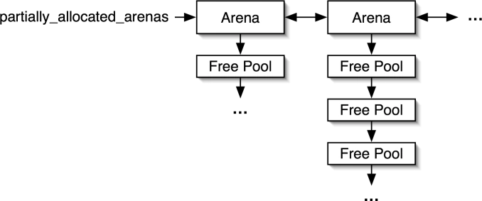 Memory Management In Python