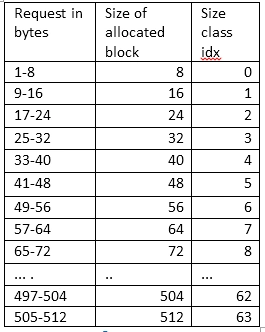 Memory Management In Python